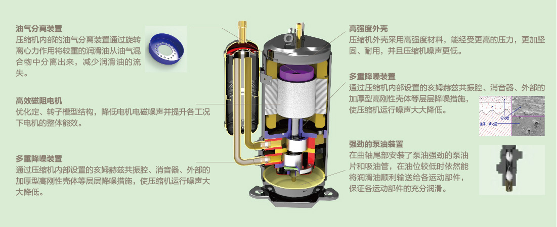 格力舒睿多效型家庭多联机.jpg