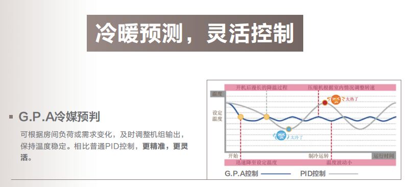 格力GMV舒睿多联机11.jpg