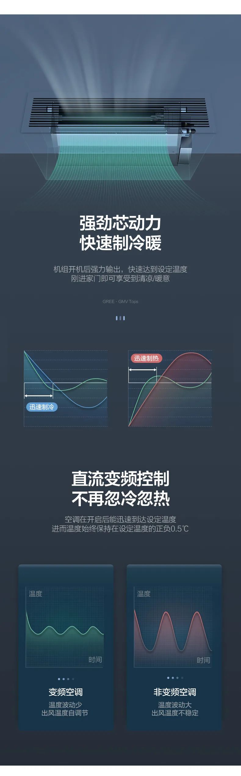 格力gmv tops别墅家庭中央空调多联机4.jpg