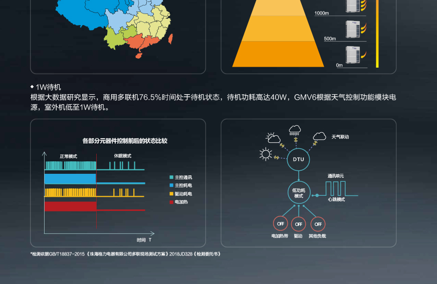 GMV6 人工智能多联空调机组2.jpg