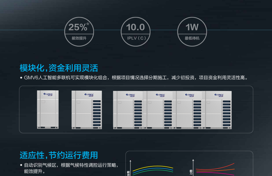 GMV6 人工智能多联空调机组7.jpg