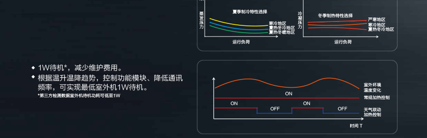 GMV6 人工智能多联空调机组8.jpg