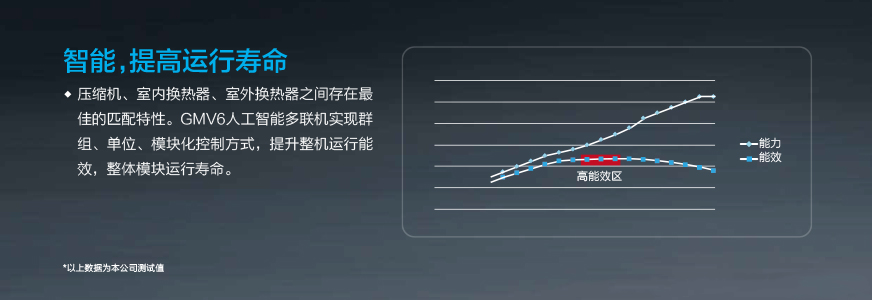 GMV6 人工智能多联空调机组9.jpg