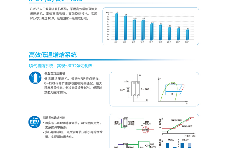 GMV6 人工智能多联空调机组12.jpg