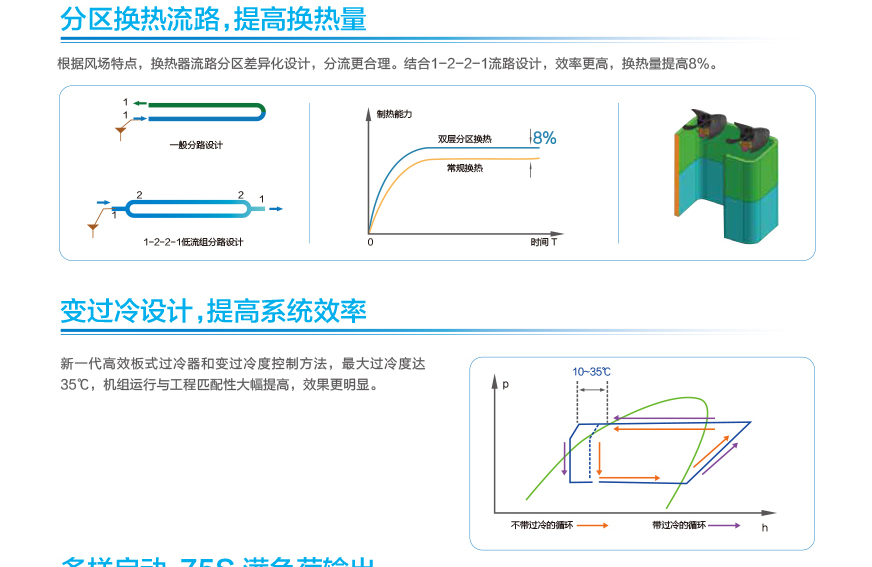 GMV6 人工智能多联空调机组14.jpg