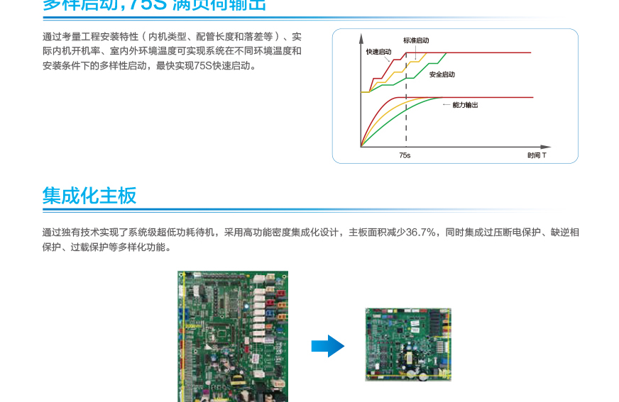 GMV6 人工智能多联空调机组15.jpg