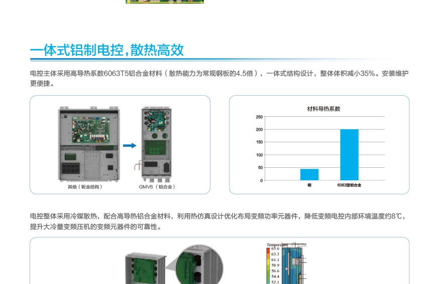 GMV6 人工智能多联空调机组16.jpg