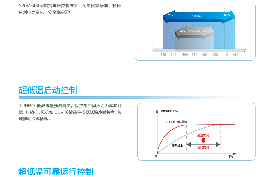 GMV6 人工智能多联空调机组18.jpg