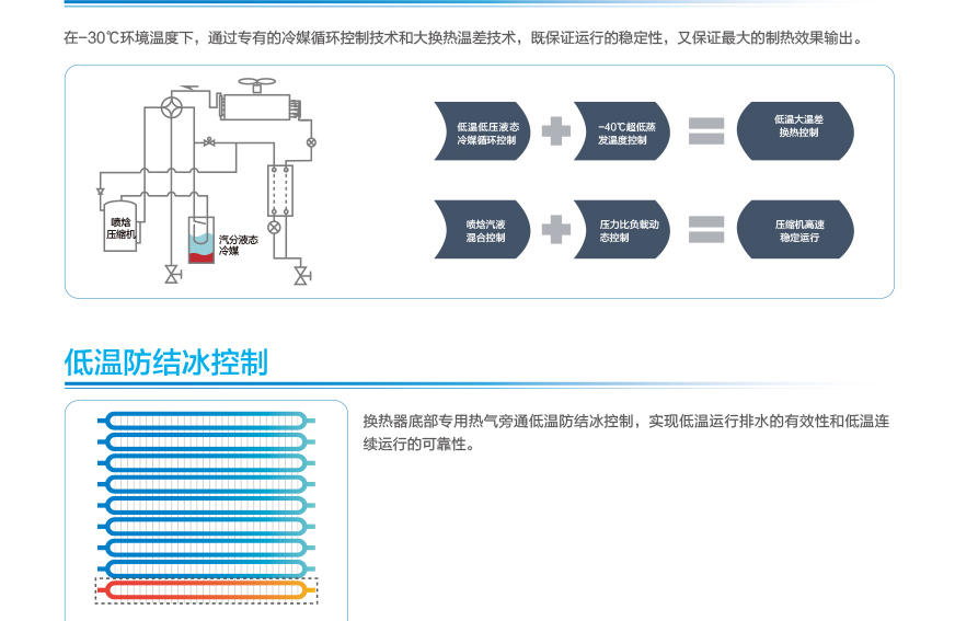 GMV6 人工智能多联空调机组19.jpg