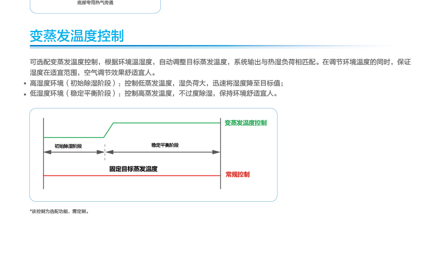 GMV6 人工智能多联空调机组20.jpg