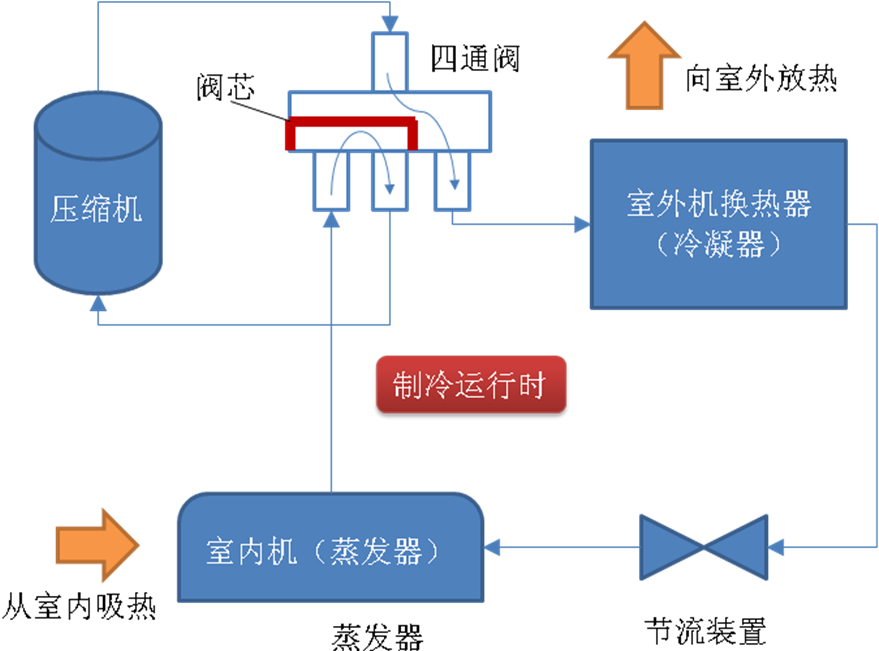 制热循环1.png